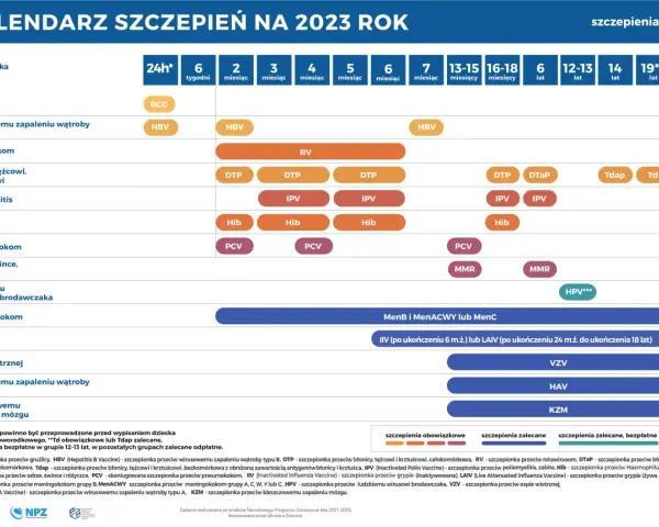 Kalendarz szczepień niemowląt: Kiedy i na co szczepić dziecko?