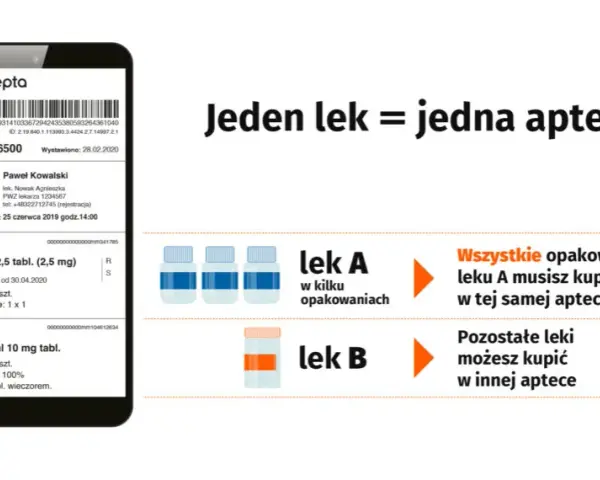 Ile opakowań leku na e-recepcie można otrzymać bez dawkowania?