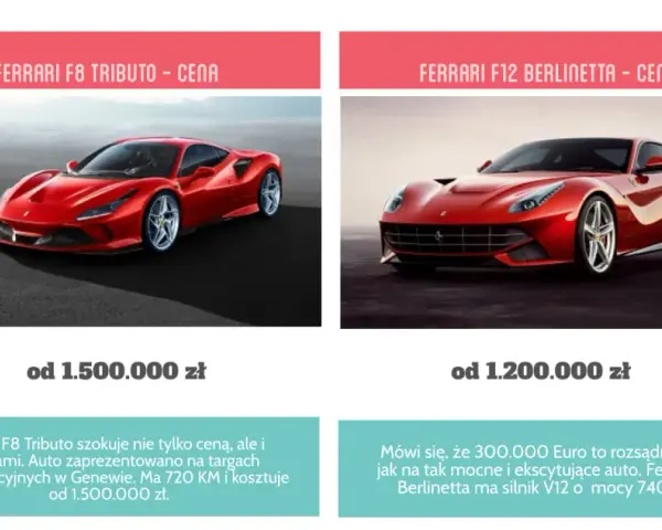 Ile kosztuje auto Ferrari? Ceny nowych i używanych modeli w 2023
