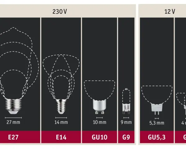 Różne rodzaje żarówek halogenowych: E27, E14, GU10, G9, GU5,3, G4. Porównanie rozmiarów i typów trzonków.