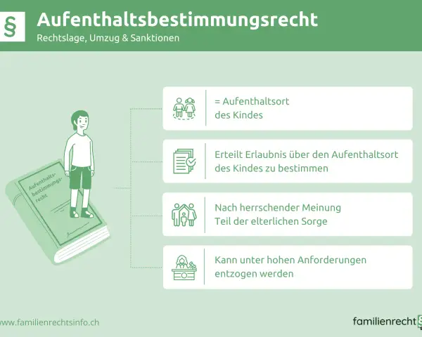 Das Aufenthaltsbestimmungsrecht: Was darf ich entscheiden? Es regelt den Aufenthaltsort des Kindes, ist Teil der elterlichen Sorge und kann entzogen werden.