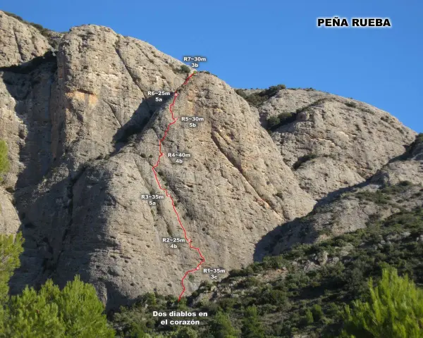 La ruta de escalada "el colgado y el diablo" en Peñaueba, marcada en rojo, asciende por una pared rocosa.