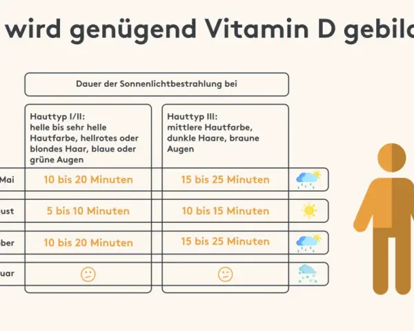 Sonne und Vitamin D: So wichtig für Ihre Gesundheit und Wohlbefinden