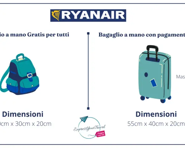 Costi bagagli Ryanair 2025: Guida completa e prezzi aggiornati