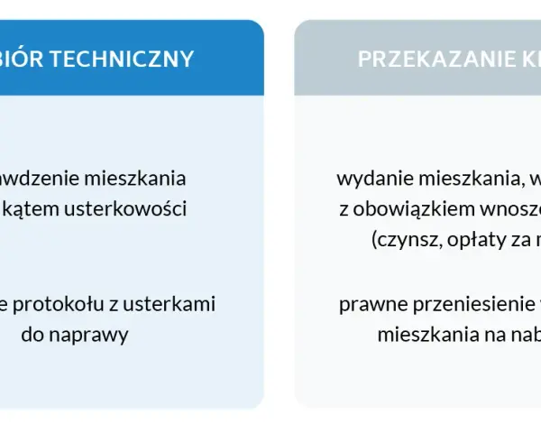Odbiór mieszkania od dewelopera co dalej - uniknij najczęstszych błędów