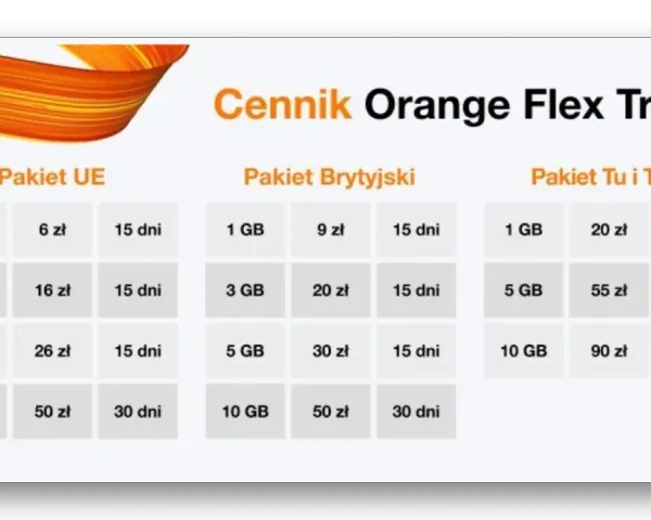 Ile GB w roamingu Orange? Uniknij wysokich rachunków za granicą!