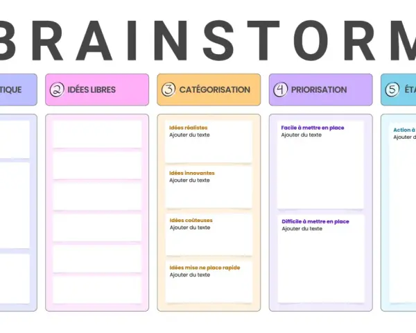 Tableau "Brainstorm" en 5 étapes : problématique, idées libres, catégorisation, priorisation, étapes à venir. Un tableau facile et rapide à réaliser pour structurer vos pensées.
