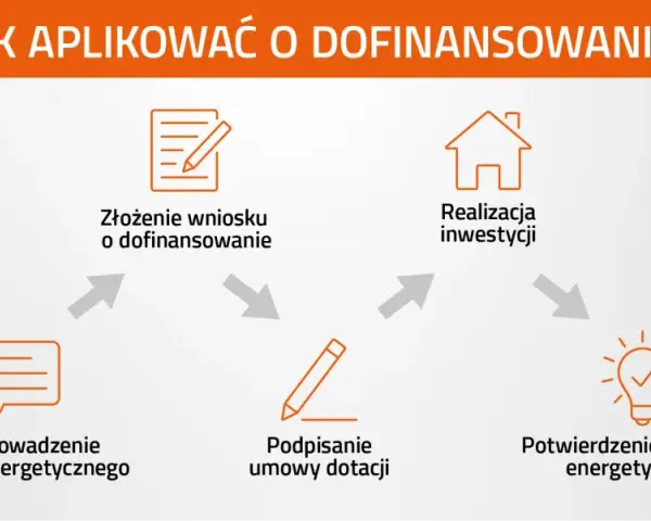 Czyste Powietrze: Rozlicz dotację do 2032! Poznaj wszystkie terminy