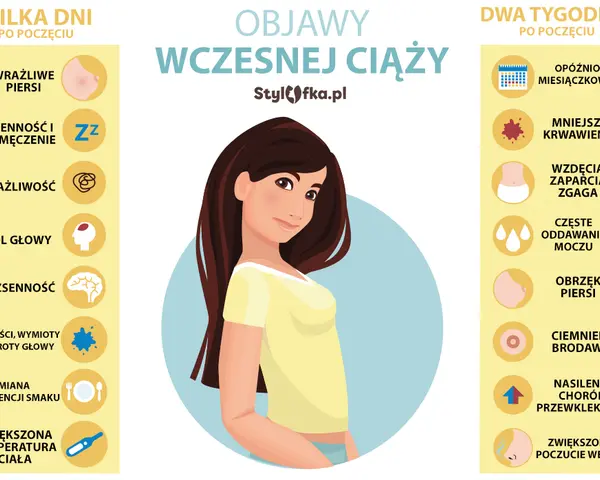 Ciąża: Wczesne objawy, które łatwo pomylić z PMS. Jak je rozpoznać?