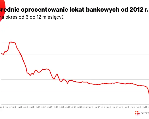 Oprocentowanie nominalne: Klucz do kosztów kredytu i zysków z lokat?