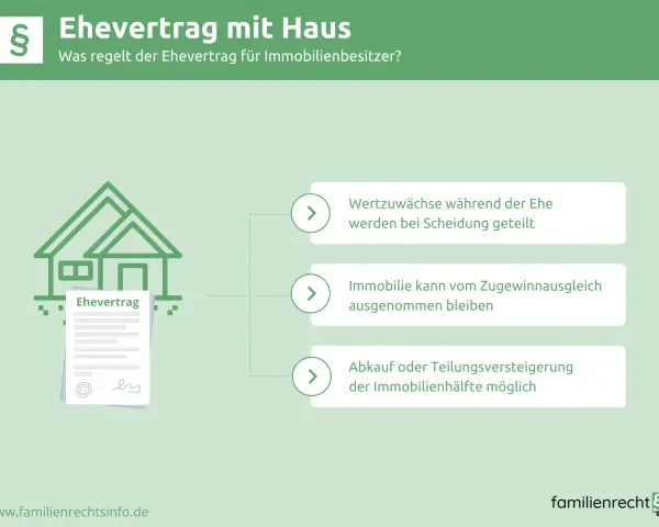 Ehevertrag mit Haus: Was regelt der Ehevertrag für Immobilienbesitzer? Wertzuwächse, Immobilien und Teilung sind wichtige Inhalte.