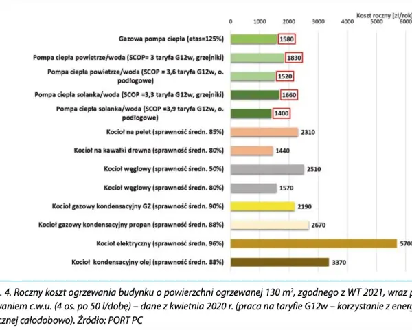Pellet czy gaz: Które ogrzewanie jest tańsze i bardziej ekologiczne?