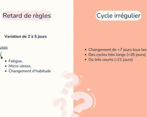 Ritardo ciclo 10 giorni: cause come stress, stanchezza o cambiamenti. Ciclo irregolare con variazioni di 7 giorni o cicli lunghi/corti.