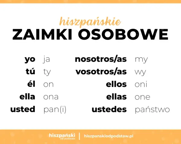 Hiszpańskie zaimki osobowe: yo (ja), tú (ty), él (on), ella (ona), usted (pan/pani), nosotros/as (my), vosotros/as (wy), ellos (oni), ellas (one), ustedes (państwo).