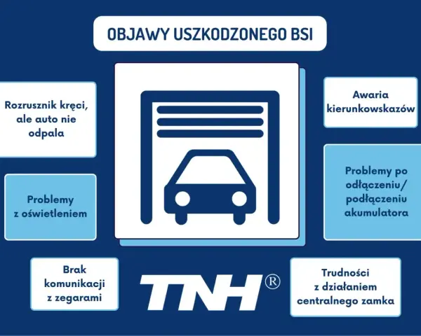 Objawy uszkodzonego BSI: rozrusznik kręci, ale auto nie odpala, problemy z oświetleniem, brak komunikacji z zegarami, awaria kierunkowskazów, problemy po odłączeniu akumulatora, trudności z działaniem centralnego zamka.
