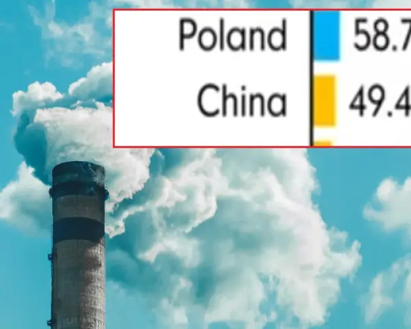 Dymiący komin fabryczny na tle nieba z wykresami porównującymi emisje CO2 Polski i Chin.