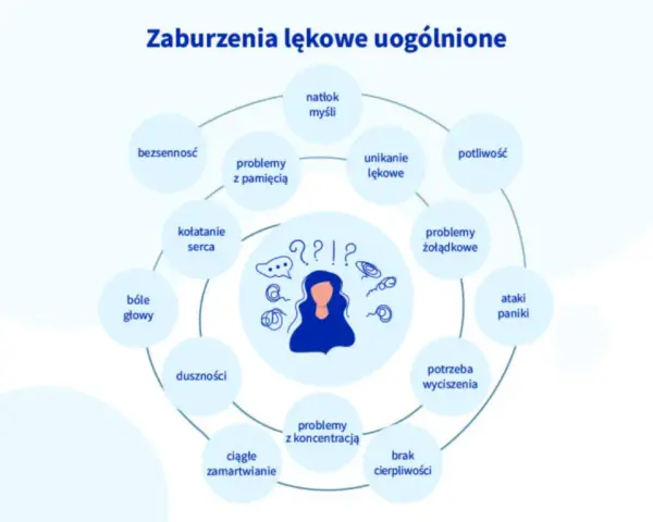 Zaburzenia lękowe – co to jest, objawy i skuteczne leczenie