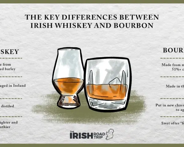 Vergleich von Irish Whiskey und Bourbon: Unterschiede in Herstellung, Reifung und Geschmack.