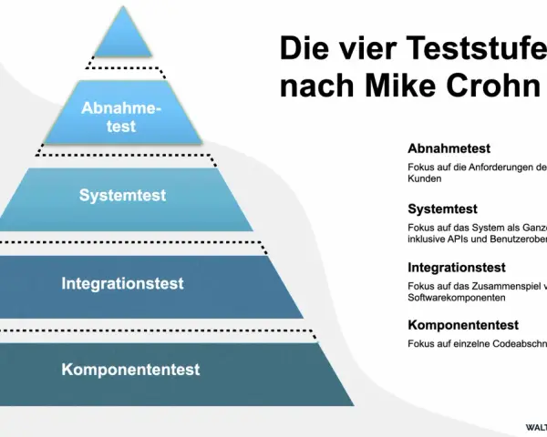 Pyramide der vier Teststufen nach Mike Crohn: Komponententest, Integrationstest, Systemtest, Abnahmetest.