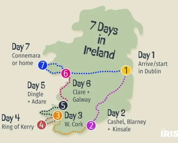 A 7-day Ireland itinerary map showing a route from Dublin, through Cashel, Cork, Kerry, Dingle, Galway, and Connemara.