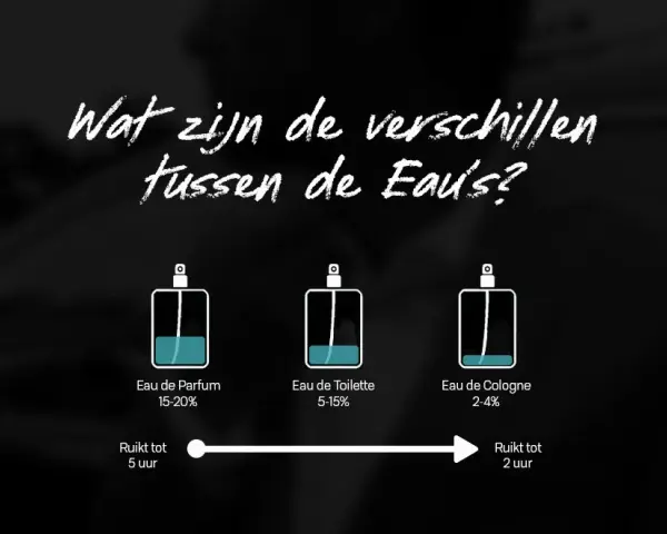 Unterschied Parfum & Eau de Toilette: Welcher Duft passt zu Ihnen?