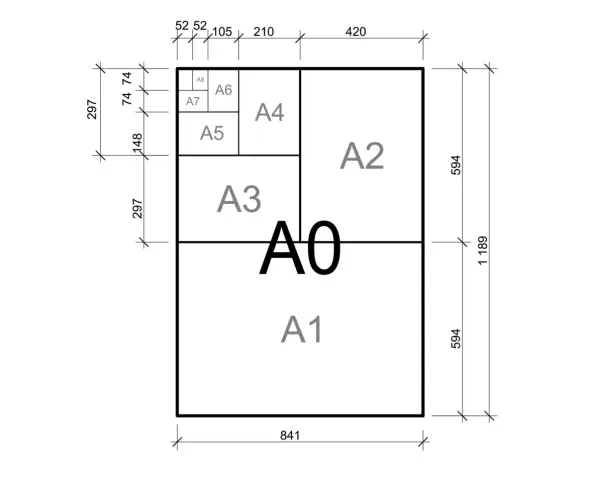 Diagramm der ISO A-Reihe, von A0 bis A8, mit Maßen. Ein A4-Blatt ist ein Teil davon.