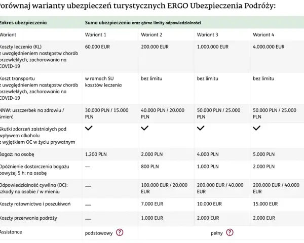 Tabela porównująca warianty ubezpieczeń turystycznych ERGO. Sprawdź ergo ubezpieczenia podróży opinie i wybierz najlepszą opcję dla siebie.