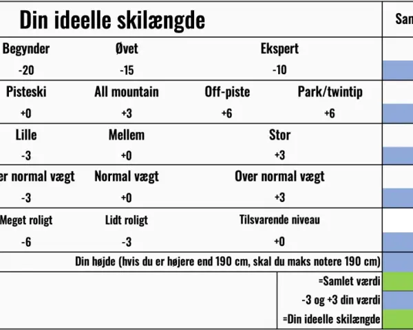 Tabell som hjälper dig att avgöra hur långa skidor du ska ha baserat på nivå, typ, svängradie, vikt och ambitionsnivå.