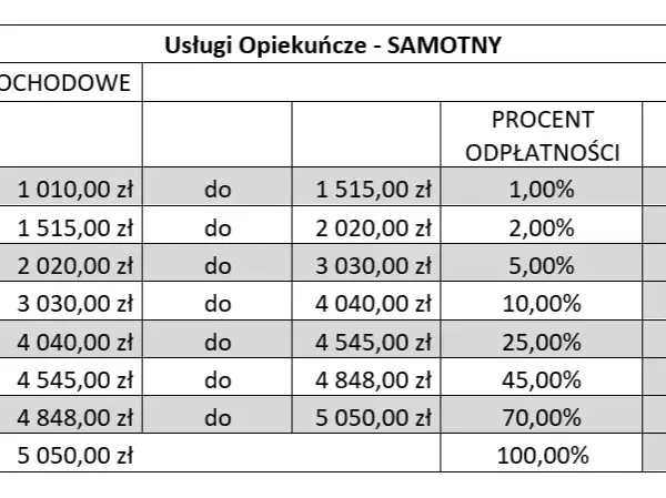 Komu przysługuje opiekunka z MOPS? Sprawdź, czy się kwalifikujesz