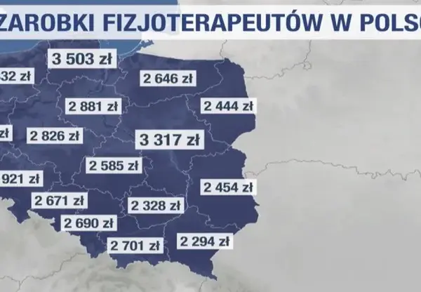 Ile zarabia fizjoterapeuta? Konkretne kwoty i jak zarobić więcej.