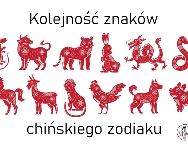 Kolejność znaków chińskiego zodiaku: mysz, wół, tygrys, królik, smok, wąż, koń, koza, małpa, kogut, pies, świnia.