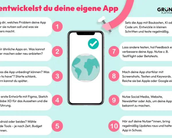Smartphone mit Weltkugel-Symbol, daneben nummerierte Schritte zur App-Entwicklung.