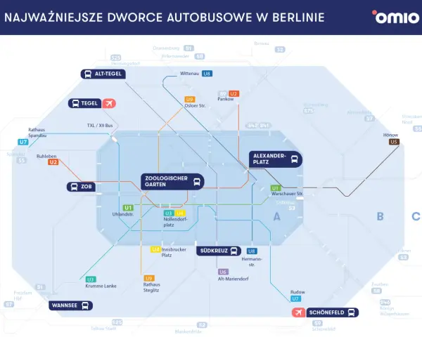 Flixbus Berlin: Wszystkie przystanki i jak dojechać do celu