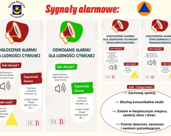 Plakat informuje o sygnałach alarmowych, ich dźwiękach i znakach. Wskazuje, jak reagować w sytuacjach zagrożenia, np. podczas ciąży.