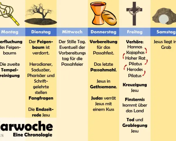 Chronologie der Karwoche: Jesu Einzug, Verfluchung des Feigenbaums, Kreuzigung und Auferstehung zeigen seine tiefe **Passion Deutsch**.