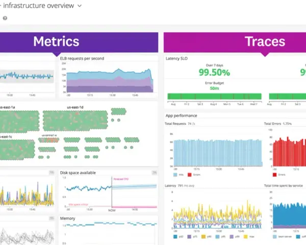 Dashboard showing cloud monitoring as a service, with metrics like active users, ELB requests, CPU, and disk space, alongside traces for latency and app performance.