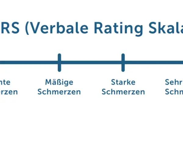 Verbale Rating Skala (VRS) zur Einschätzung von Schmerzintensität, wichtig für das Schmerzmanagement. Von "Kein Schmerz" bis "Stärkste vorstellbare Schmerzen".