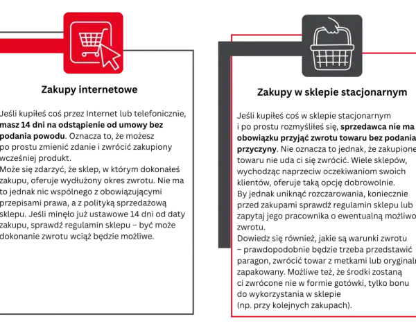 Jak zwrócić towar kupiony przez internet? Informacje o zwrotach online i w sklepie stacjonarnym. Ikony koszyka i myszki.