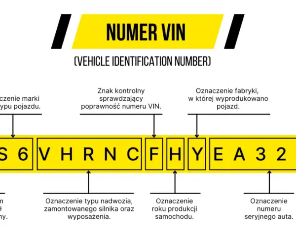 Jak znaleźć numer części samochodowej? Poradnik krok po kroku
