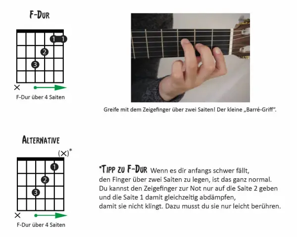 F-Dur Gitarre: Barré meistern & einfache Alternativen lernen