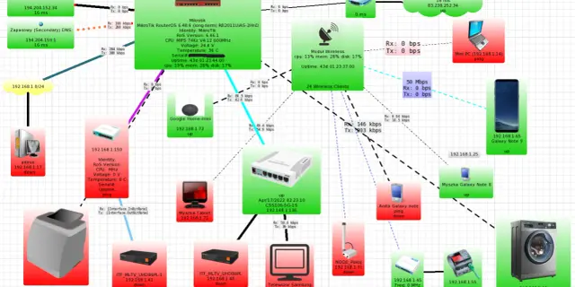 Sieć komputerowa krok po kroku: Jak dane podróżują przez Internet?