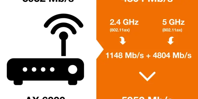 Wolne Wi-Fi? Sprawdź, ile Mb/s potrzebujesz i jak je przyspieszyć!