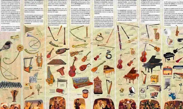Une liste des instruments à vent, des flûtes antiques aux saxophones modernes, illustrant l'évolution musicale.