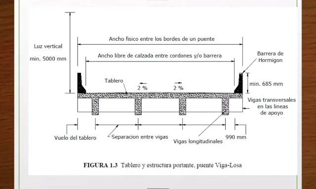 Diagrama de la construcción de puentes, mostrando el tablero, vigas, barreras y medidas clave.