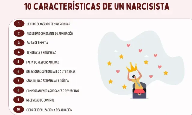 Ilustración de las 10 características de un narcisista: falta de empatía, necesidad de control, y un sentido exagerado de superioridad.