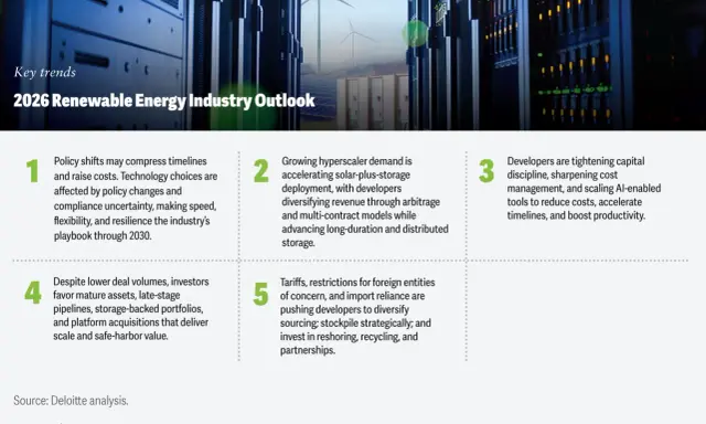 Datenzentren und Windräder im Hintergrund. Die erneuerbare Energien Richtlinie beeinflusst die Branche bis 2030.