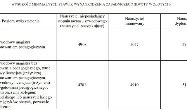 Ile zarabia wychowawca w przedszkolu? Zaskakujące różnice w wynagrodzeniu
