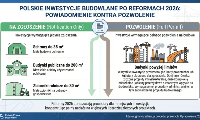 Warunki Techniczne (ISAP): Zmiany 2026 Jak Budować Zgodnie z Prawem?