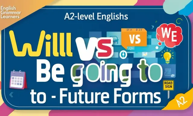 Naucz się, czy "will" czy "be going to" użyć w przyszłości. A2-level Englishs.