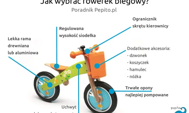 Rowerek biegowy od jakiego wieku? Ten poradnik pokazuje cechy rowerka: lekką ramę, regulowane siodełko, ogranicznik skrętu, akcesoria i trwałe opony.